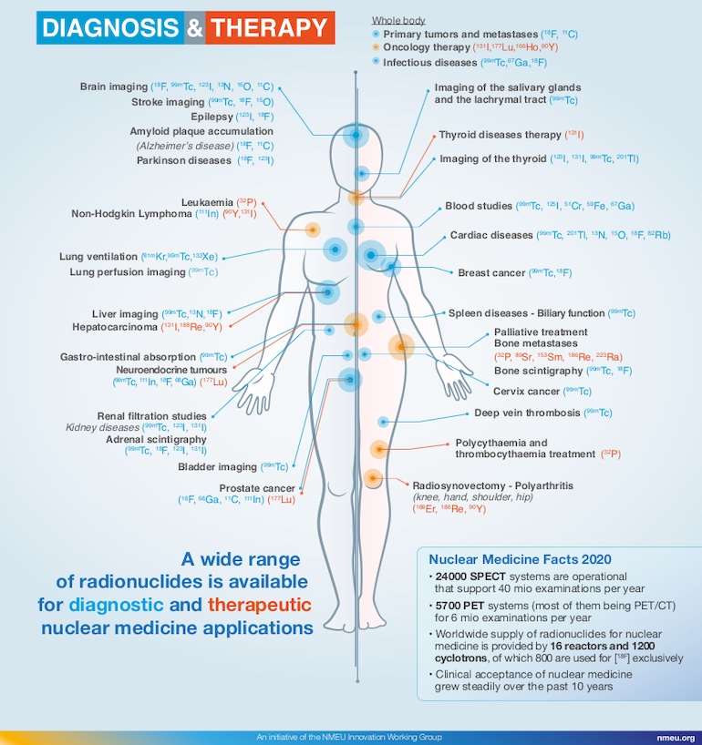 ©Nuclear Medicine Europe